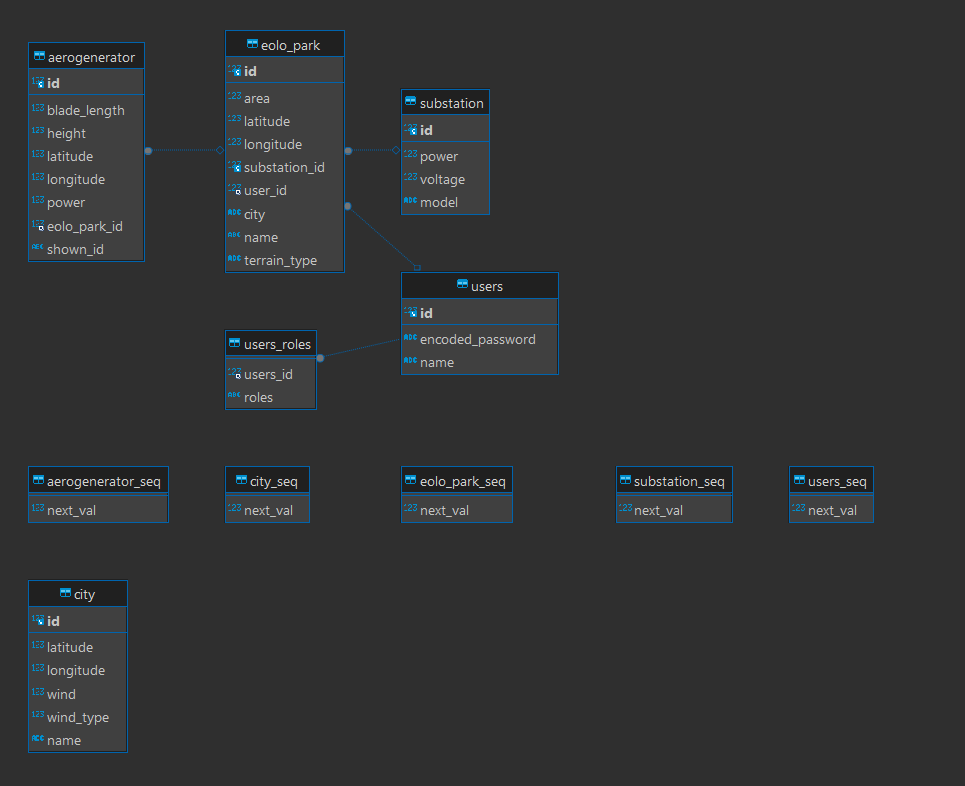 Webapp13